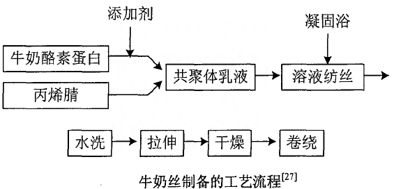 牛奶丝是什么材质的面料（真正的牛奶丝是什么样的）(图3)