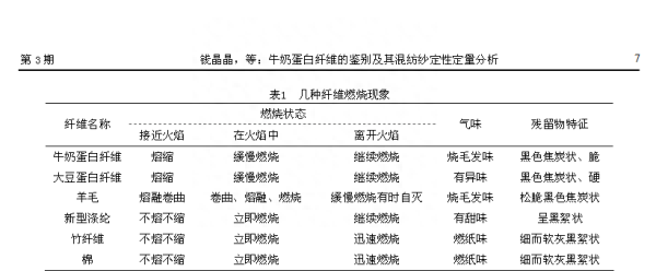 牛奶丝是什么材质的面料（真正的牛奶丝是什么样的）(图5)