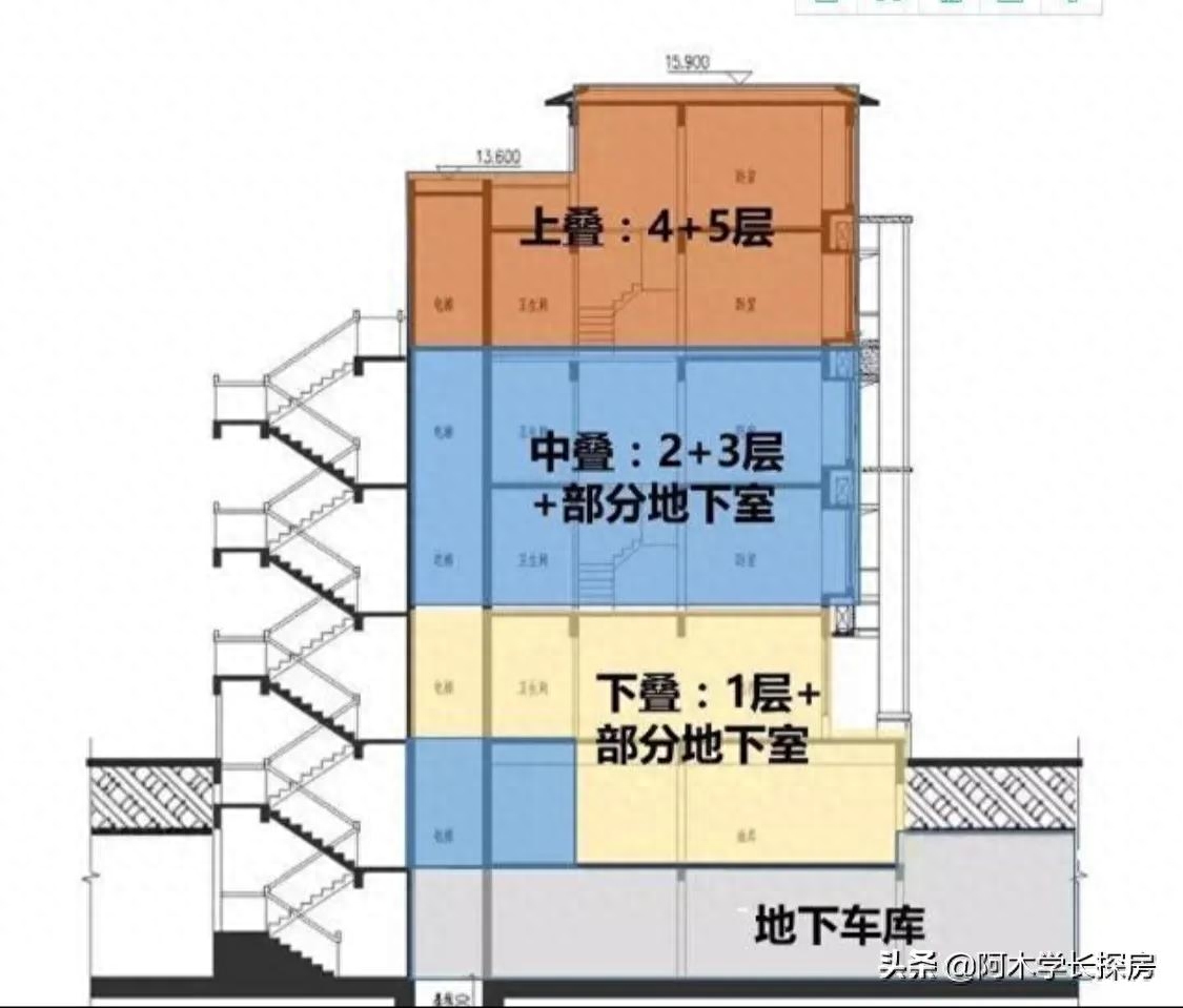 洋房叠墅和别墅的区别是什么（叠墅和联排别墅哪个好）(图3)