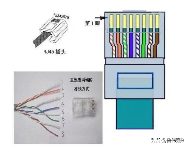 网线水晶头颜色顺序（网线水晶头线芯颜色排序正确接法）(图4)