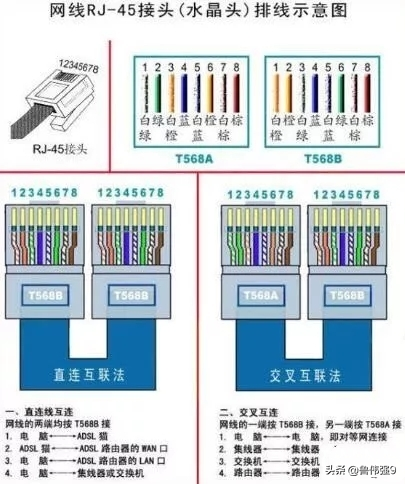 网线水晶头颜色顺序（网线水晶头线芯颜色排序正确接法）(图2)