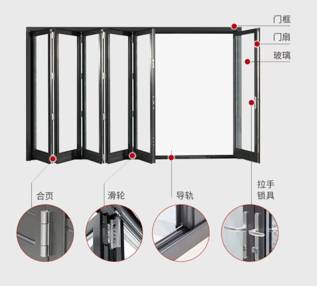 折叠门尺寸及其特点（折叠门是什么？）(图6)