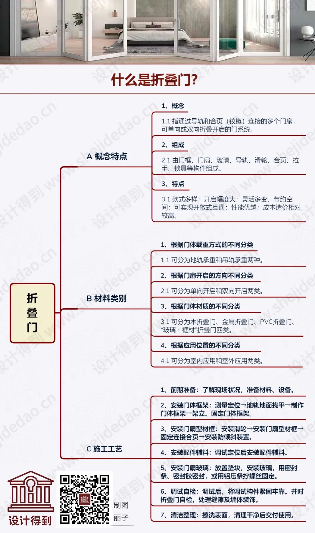 折叠门尺寸及其特点（折叠门是什么？）(图64)