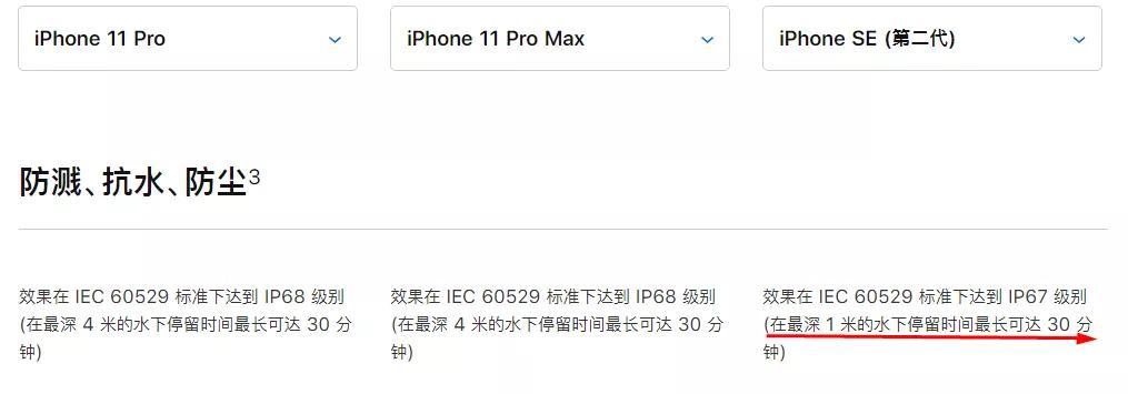 手机防水等级是怎么划分的?（了解手机防水等级）(图3)