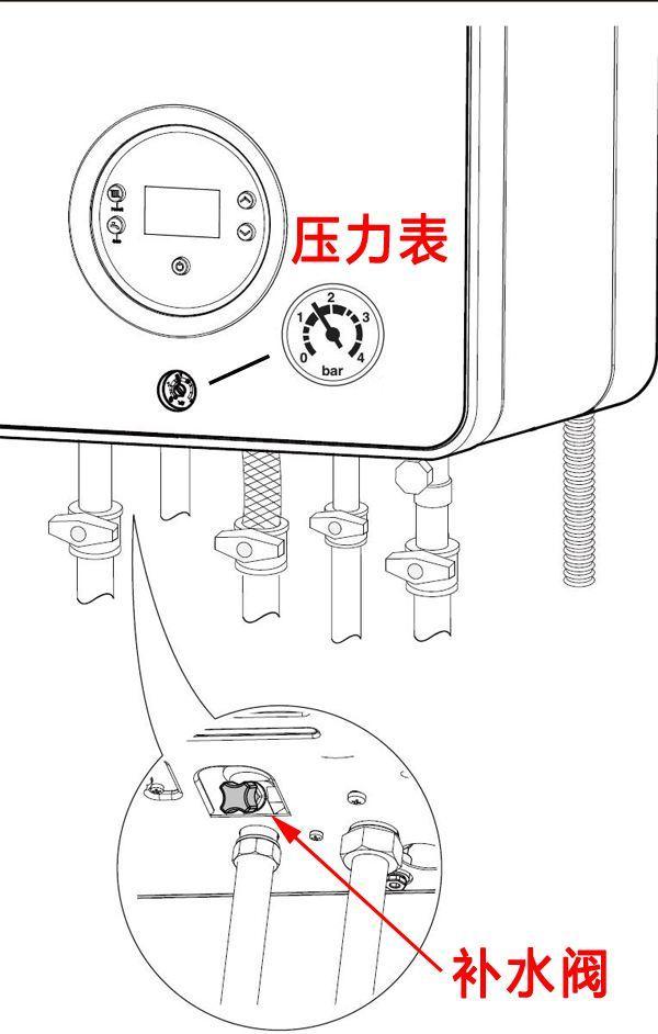 燃气壁挂炉使用方法（燃气壁挂炉补水和注水的步骤）(图4)