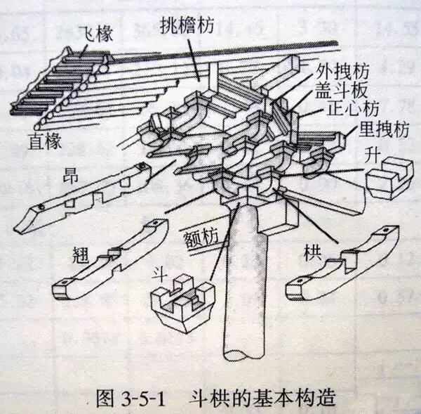 斗拱结构分解图（什么是斗拱结构？）(图1)