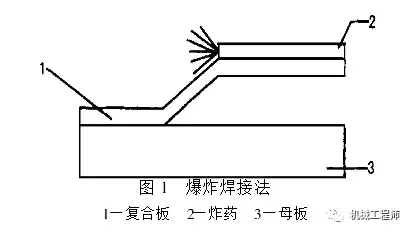 什么是复合材料？（金属复合材料怎样形成？）(图1)