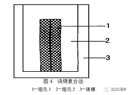 什么是复合材料？（金属复合材料怎样形成？）(图3)