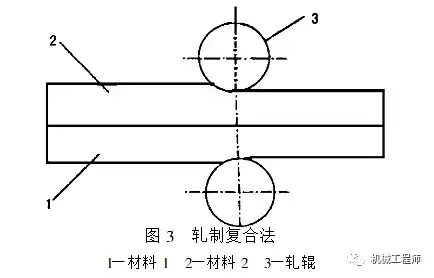 什么是复合材料？（金属复合材料怎样形成？）(图2)