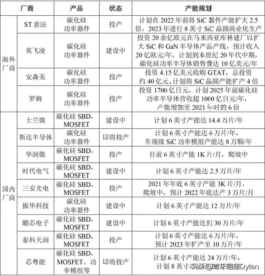 碳化硅是什么材料？（碳化硅产业链介绍）(图4)