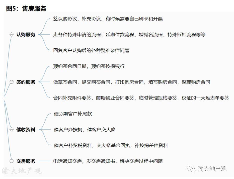 置业顾问是做什么的？（置业顾问是销售吗？）(图19)