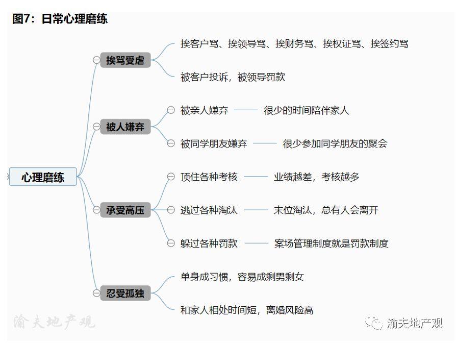 置业顾问是做什么的？（置业顾问是销售吗？）(图24)