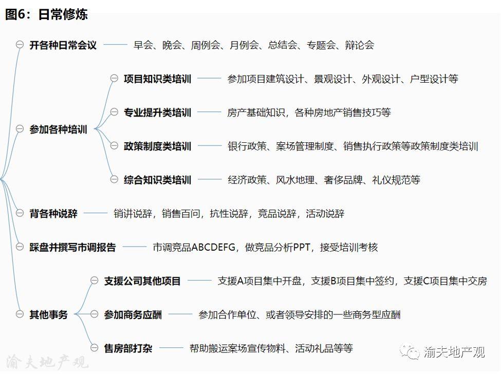 置业顾问是做什么的？（置业顾问是销售吗？）(图21)