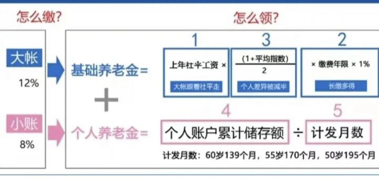 社保个人账户余额是什么意思？（什么是社保个人账户？）(图3)