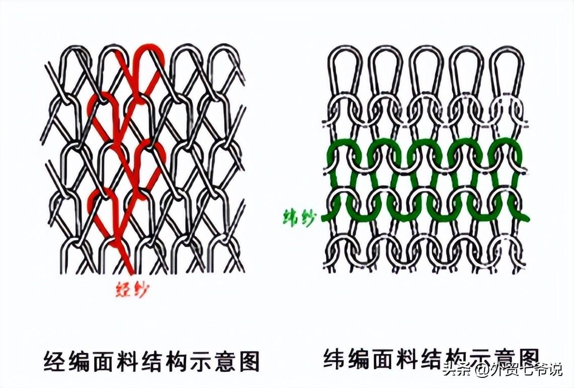 梭织和针织的区别在哪里？（针织和梭织的织造特点）(图2)