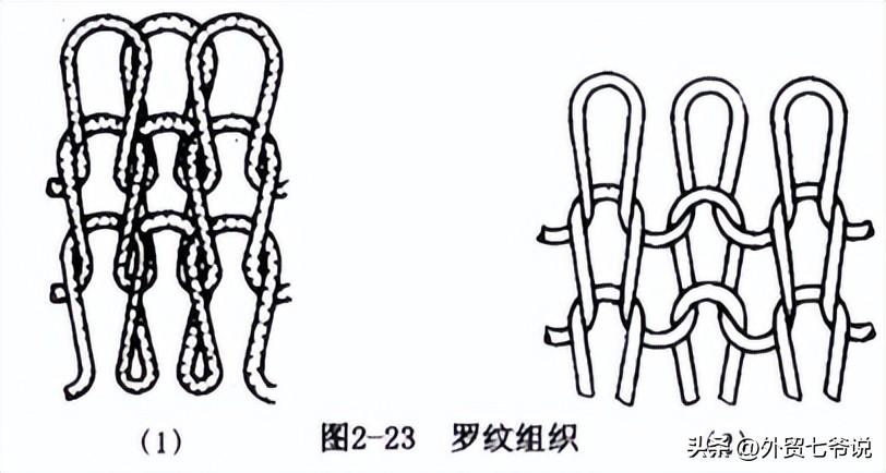 梭织和针织的区别在哪里？（针织和梭织的织造特点）(图4)