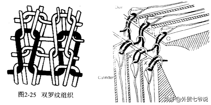 梭织和针织的区别在哪里？（针织和梭织的织造特点）(图5)