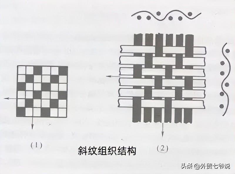 梭织和针织的区别在哪里？（针织和梭织的织造特点）(图9)