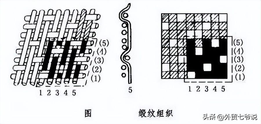 梭织和针织的区别在哪里？（针织和梭织的织造特点）(图10)