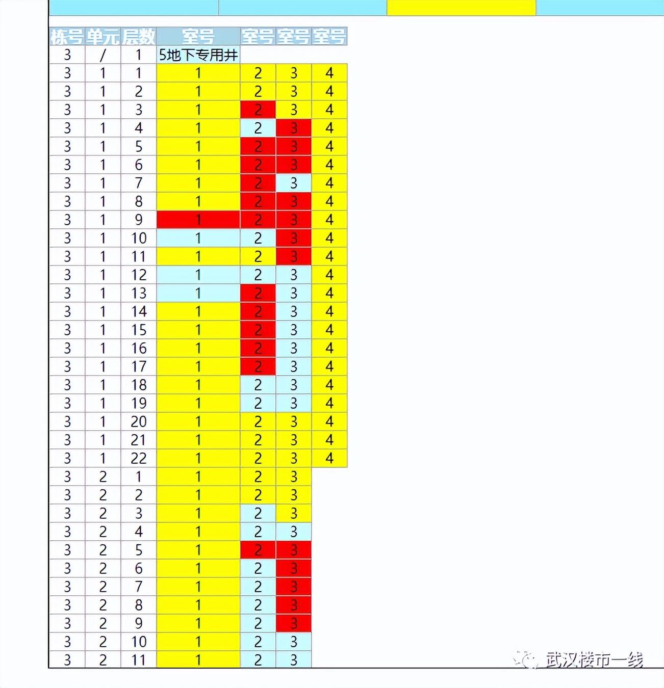 如何查询在售楼盘信息？（查找楼盘信息去哪里查？）(图20)