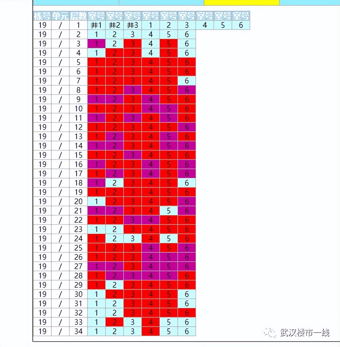 如何查询在售楼盘信息？（查找楼盘信息去哪里查？）(图22)