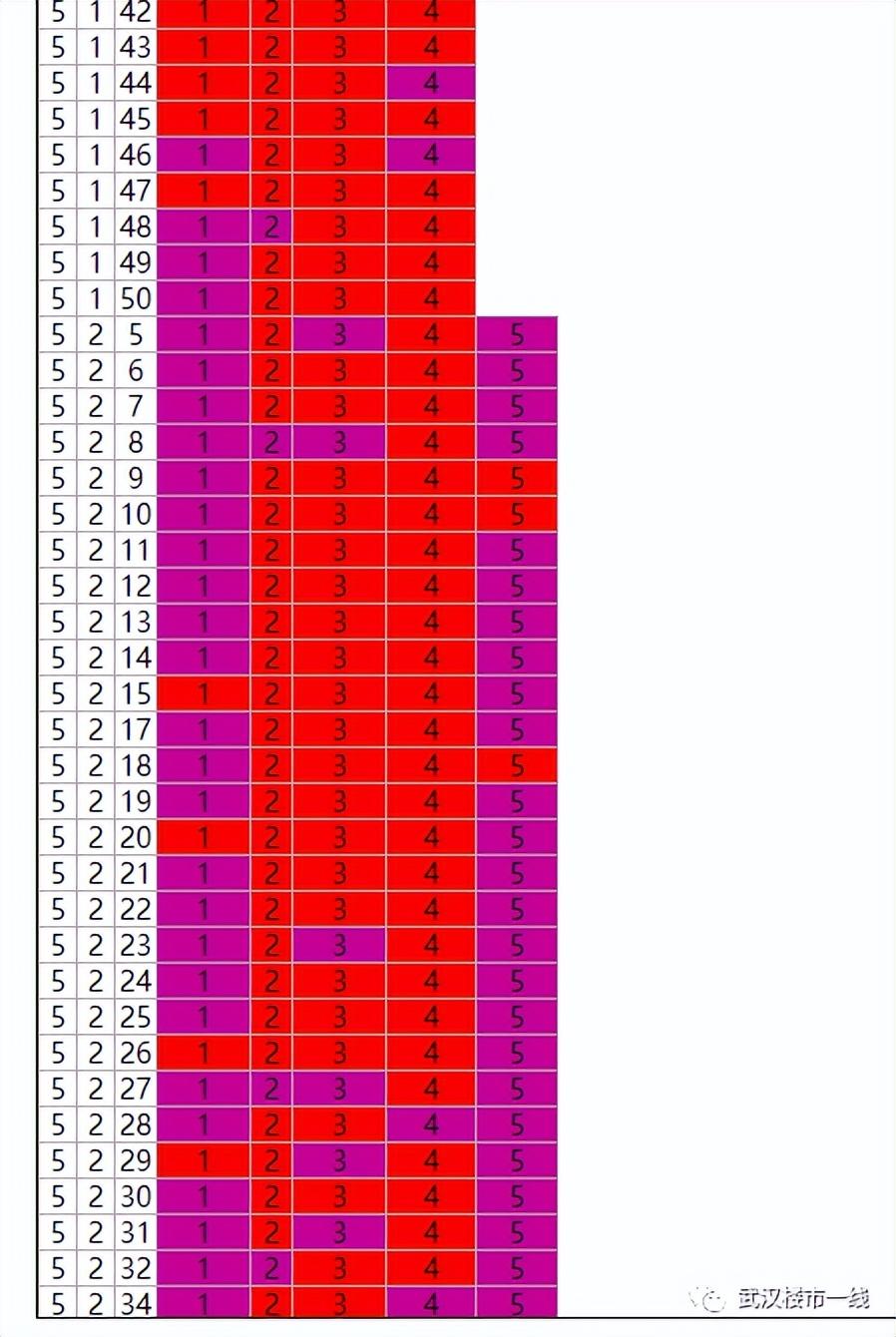 如何查询在售楼盘信息？（查找楼盘信息去哪里查？）(图23)