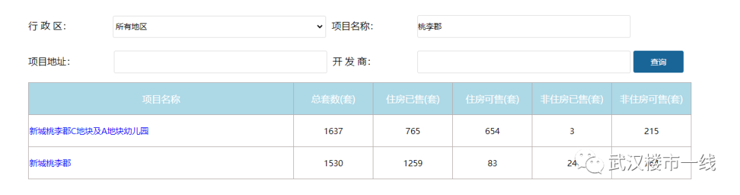 如何查询在售楼盘信息？（查找楼盘信息去哪里查？）(图11)