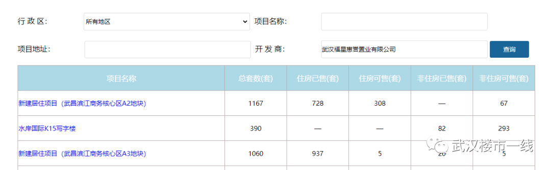 如何查询在售楼盘信息？（查找楼盘信息去哪里查？）(图12)