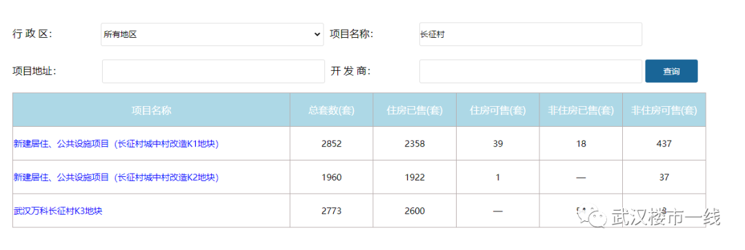 如何查询在售楼盘信息？（查找楼盘信息去哪里查？）(图13)