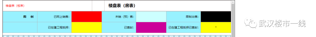 如何查询在售楼盘信息？（查找楼盘信息去哪里查？）(图19)