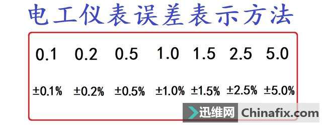 数字电表与指针电表的区别（指针式万用表和数字万用表哪个好用？）(图2)