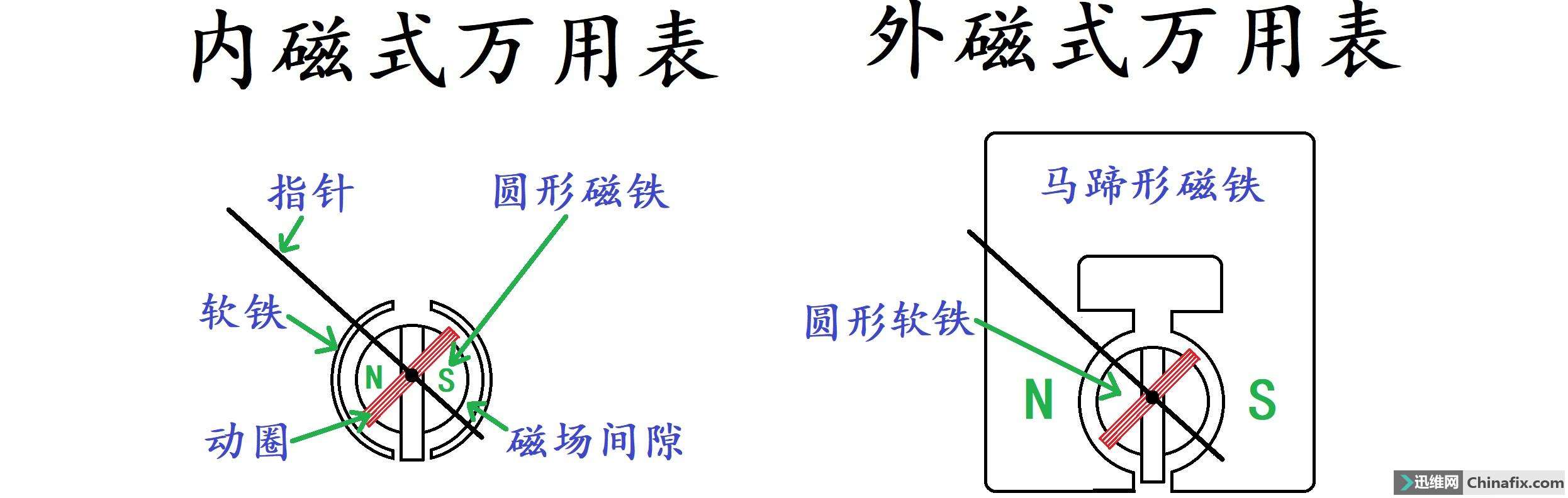 数字电表与指针电表的区别（指针式万用表和数字万用表哪个好用？）(图5)