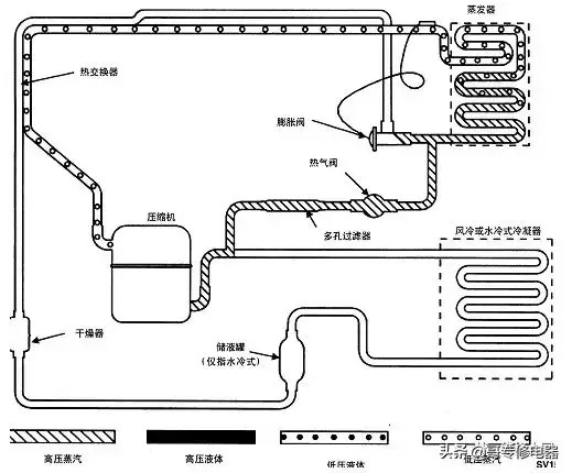 家用制冰机工作原理是什么？（制冰机的工作原理及保护）(图1)