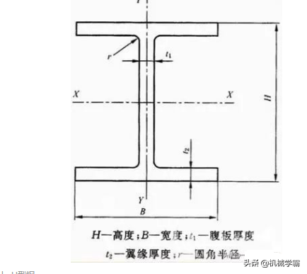 工字钢和h型钢的区别有哪些？（建筑中工字钢与H型钢如何选择？）(图2)