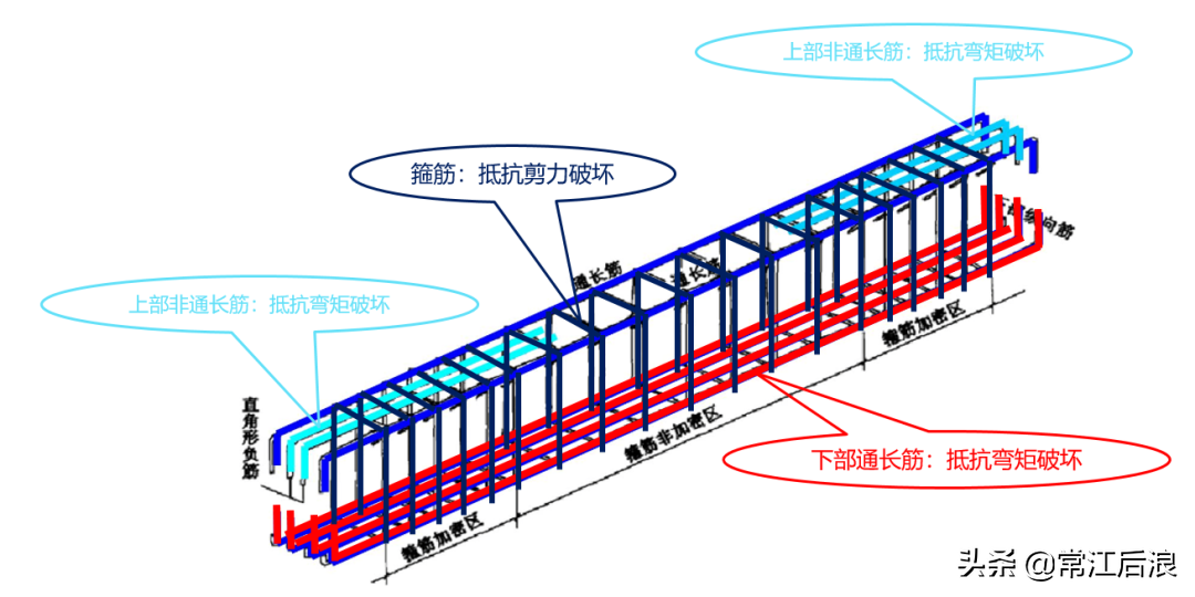 装修剪力墙是什么意思？（剪力墙的各部分的特点）(图2)