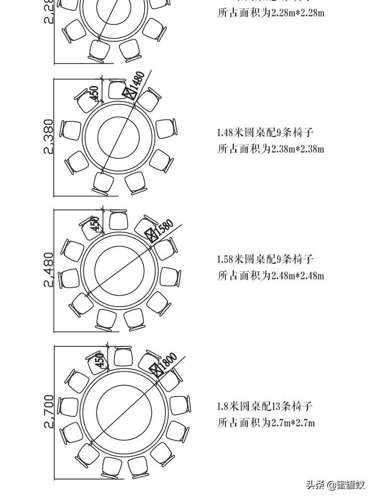 圆餐桌尺寸一般是多少？（圆餐桌目前的常规尺寸都有哪些？）(图2)