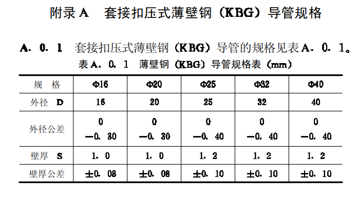 kbj线管与jdg线管有什么区别?（JDG管为什么叫套接紧定式钢导管？）(图4)