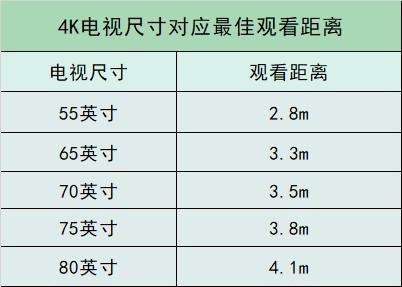 电视尺寸与长宽对照表（电视如何选择买多大才合适？）(图3)