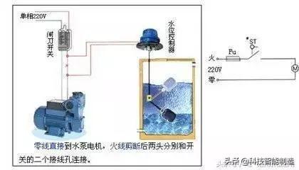 液位开关的工作原理是什么？（安装液位开关应注意的问题）(图3)