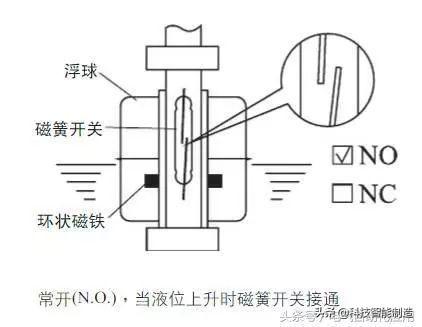 液位开关的工作原理是什么？（安装液位开关应注意的问题）(图8)