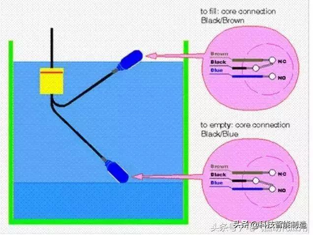 液位开关的工作原理是什么？（安装液位开关应注意的问题）(图5)