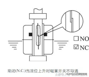 液位开关的工作原理是什么？（安装液位开关应注意的问题）(图7)