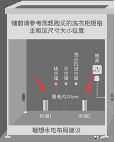 卫生间面盆下水安装方法（洗手盆下水管安装位置图解）(图2)