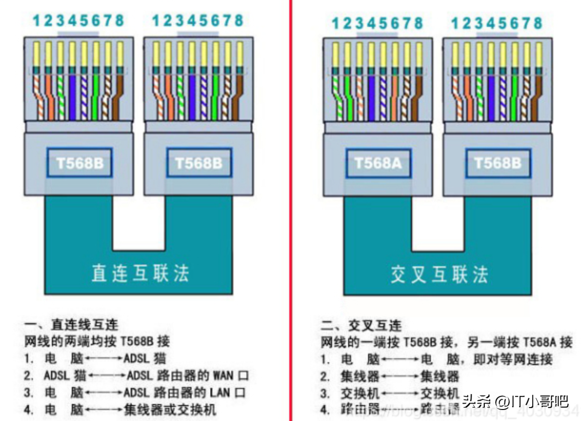 网线水晶头颜色顺序是什么？（水晶头接线顺序口诀）(图3)