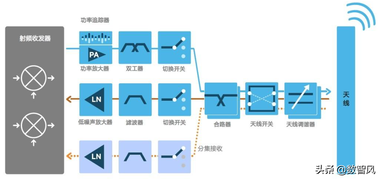 手机经常没网络是什么原因？（手机没有网络信号有哪些原因？）(图4)