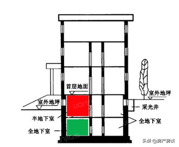 半地下室的优缺点是什么？（半地下室到底值得购买吗？）(图3)