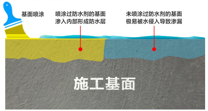 厕所渗水用什么方法解决好？（卫生间渗水的处理方法）(图4)