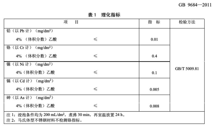 316不锈钢和304哪个好？（304不锈钢和食品级304不锈钢一样吗？）(图2)