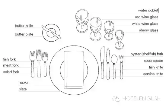 西餐餐具摆放顺序是什么？（几种西餐餐具摆放方式）(图2)