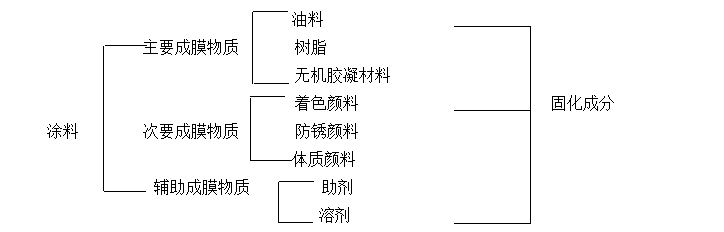 特种涂料有哪些种类？（什么是特种涂料？）(图2)